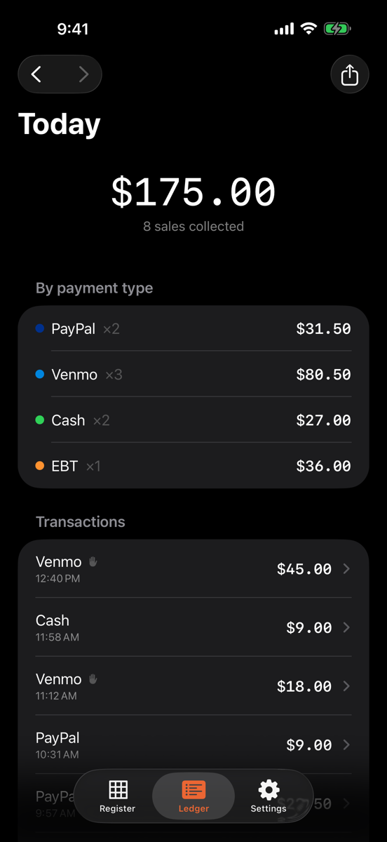 Daily ledger with totals by payment type
